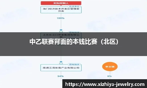 中乙联赛背面的本钱比赛（北区）